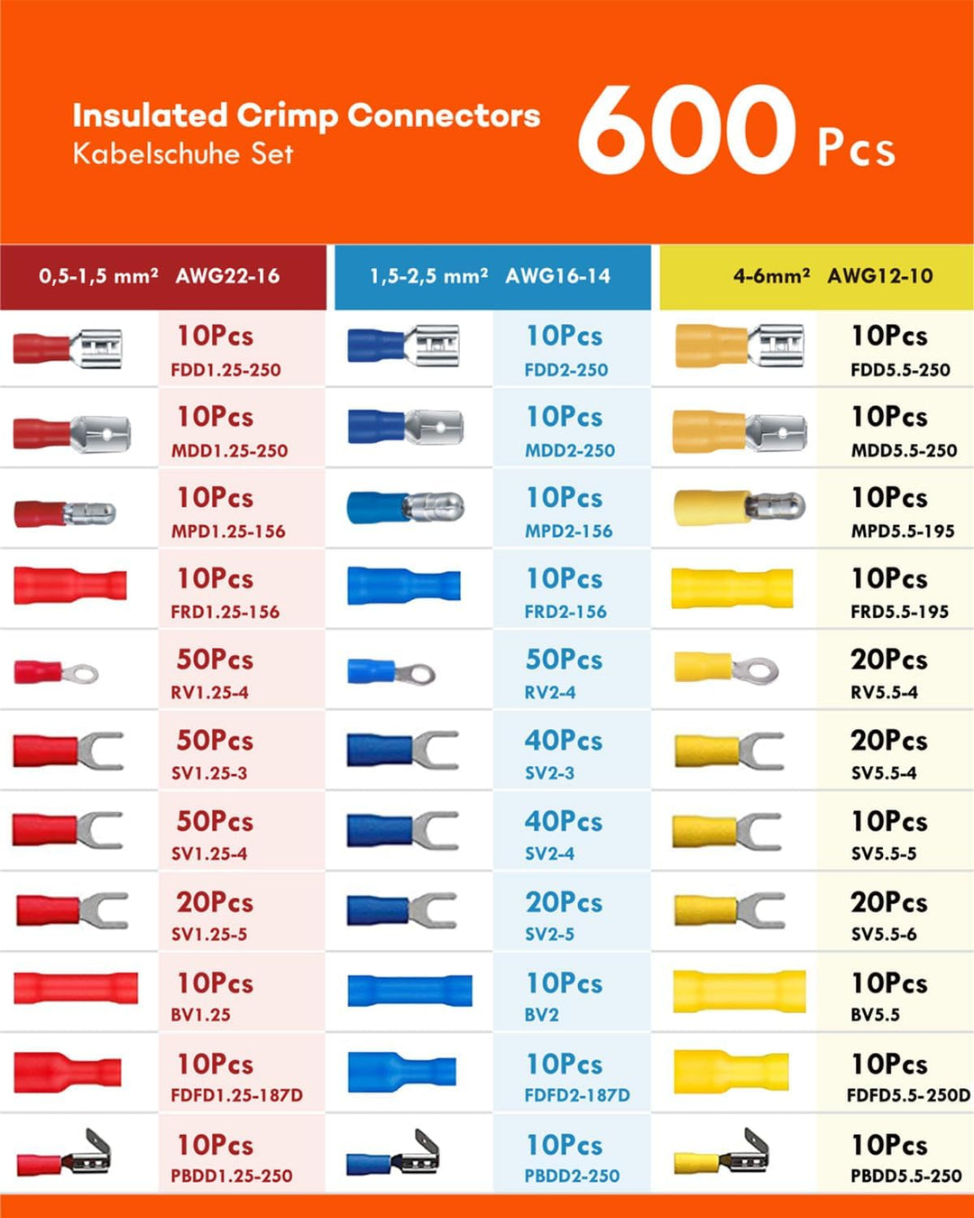 Gorffy Kabelschuhe 600 Pcs, Sortiment Kabelschuhe Set 0,5-6,0mm², Kabelschuhe Flachstecker Isoliert,