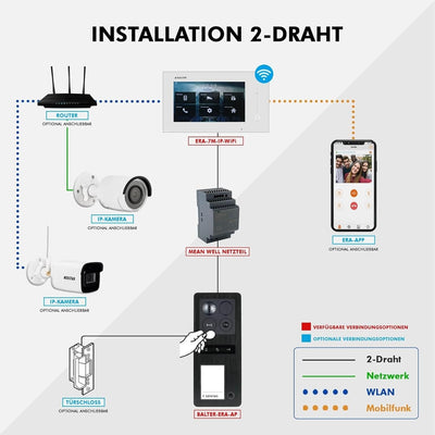 Nonic Balter ERA Schwarz IP Aufputz Video-Türsprechanlagen WLAN Set für 1 Familienhaus (1x Türstatio