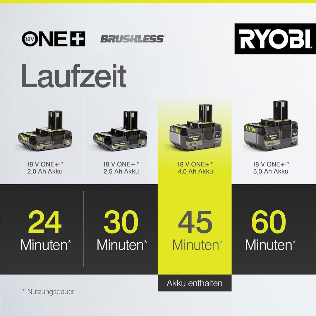 RYOBI 18 V ONE+ Brushless Akku-Staubsauger RSVS18BL-0, 90 AW Saugleistung, bürstenloser Motor, ohne