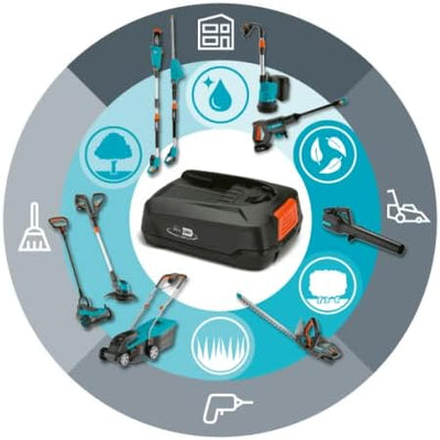 Gardena Starter-Kit P4A: Akku-Set für alle Gardena Gartengeräte mit Li-Ion Akku, 1x PBA 18V/45 2,5 A