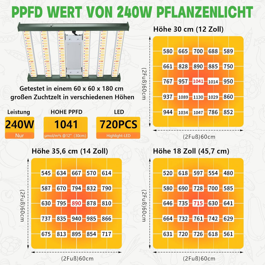 Growzelt Komplettset,Led Grow Tent Kit,240W LED Grow Lampe Vollspektrum,Komplettes Hydroponics 600D