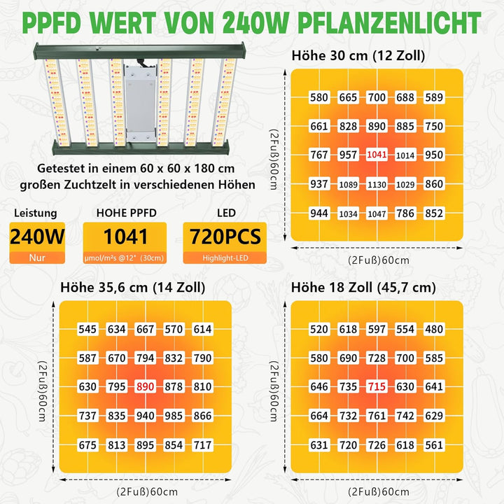 Growzelt Komplettset,Led Grow Tent Kit,240W LED Grow Lampe Vollspektrum,Komplettes Hydroponics 600D