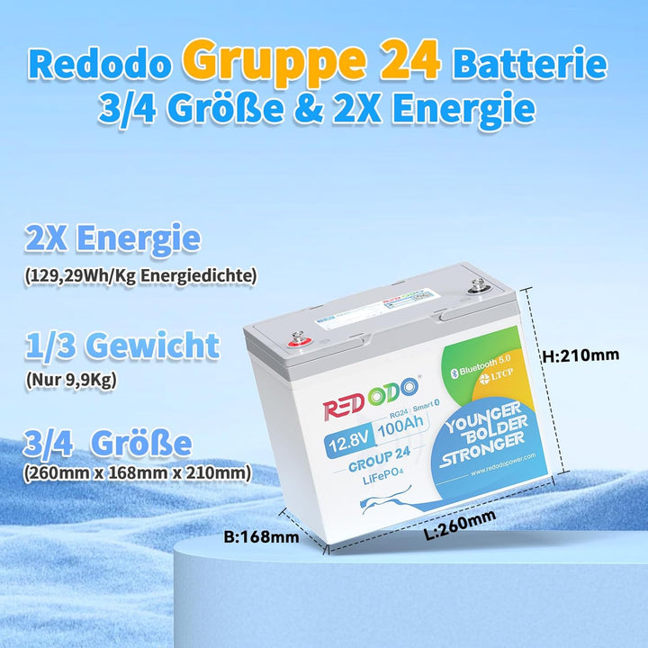 Redodo 12V 100Ah LiFePO4 Batterie mit Bluetooth, 100A BMS, 1280Wh, bis zu 15000 Zyklen, 10 Jahre Leb