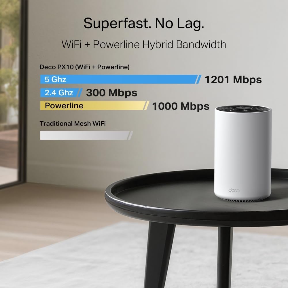 TP-Link Deco PX10(3-Pack) Mesh WLAN Powerline, Wi-Fi 6 Dual-Band AX1500+ AV1000, 3 Gigabit-Anschlüss