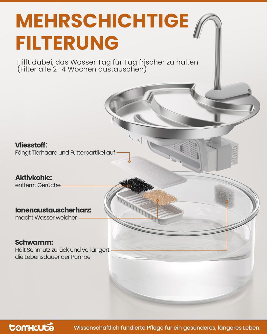 Tomxcute Katzenbrunnen Glas 2,5L – Trinkbrunnen Katze leise, für 1–2 Katzen, Stufen-Design, warmes L