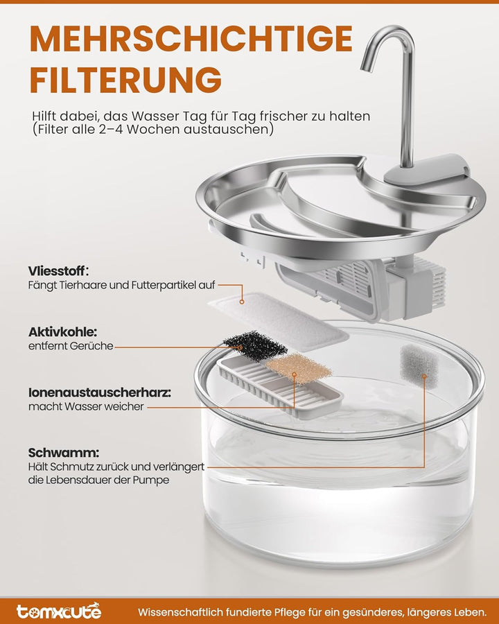 Tomxcute Katzenbrunnen Glas 2,5L – Trinkbrunnen Katze leise, für 1–2 Katzen, Stufen-Design, warmes L