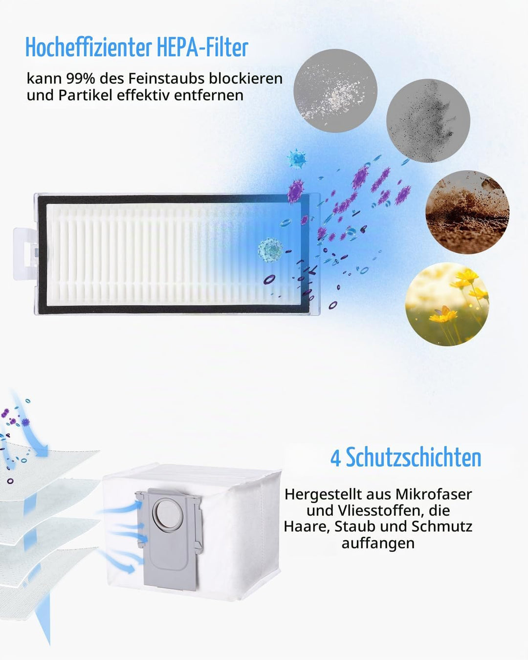 Zubehörset für Roborock Q8 Max+/Q8 Max/Q5 Pro+/Q5 Pro Saugroboter, 2 Hauptbürste, 4 Hepa-Filter, 4 W