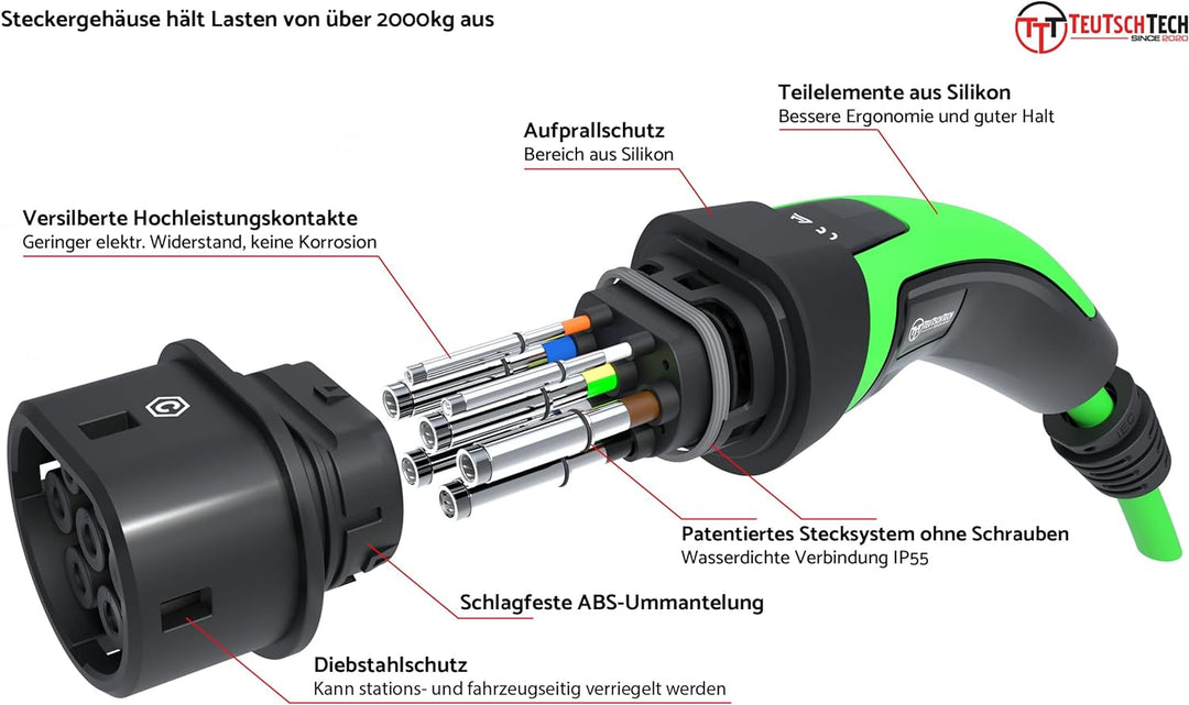 TEUTSCHTECH, EV Ladekabel grün I 5M I TYP2 - TYP2 I 22kW I 3X32A I 3-phasig I Mit Lade- Temperaturüb