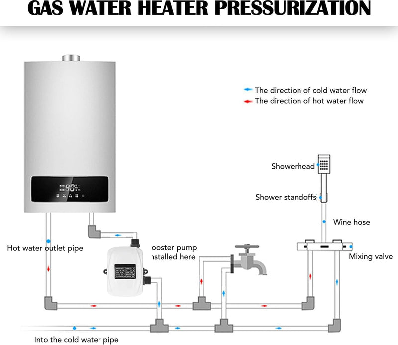 Druckerhöhungspumpe, Wasserdruckerhöhungspumpe 180W DC 24V DN15 Geräuscharm Automatische Booster-Pum