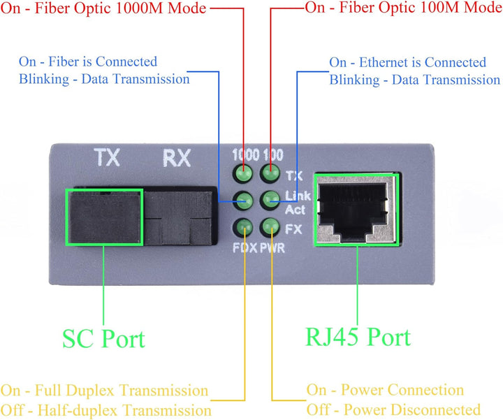 2 Stück 1.25 Gigabit Ethernet Medienkonverter Glasfaser Singlemode, SC Single Fibre Transceiver 10/1