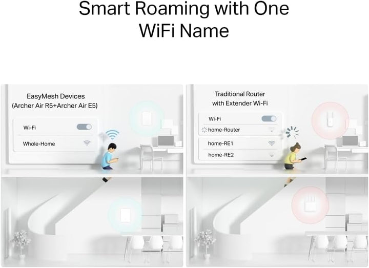 TP-Link Archer Air R5 (3-Pack) AX3000 Wi-Fi 6 Mesh-Router-Set, 8 mm ultradünnes Design, Wandmontage,
