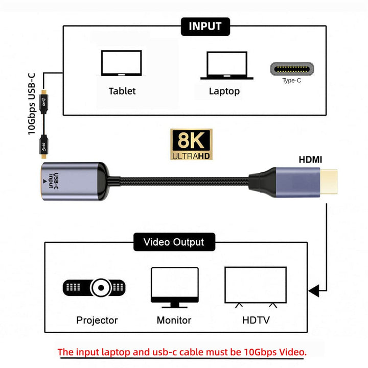 NFHK USB-C Typ C Buchse Quelle zu HDMI Senke HDTV Kabel 8K@60hz 4K@120hz für Tablet Phone Laptop Typ