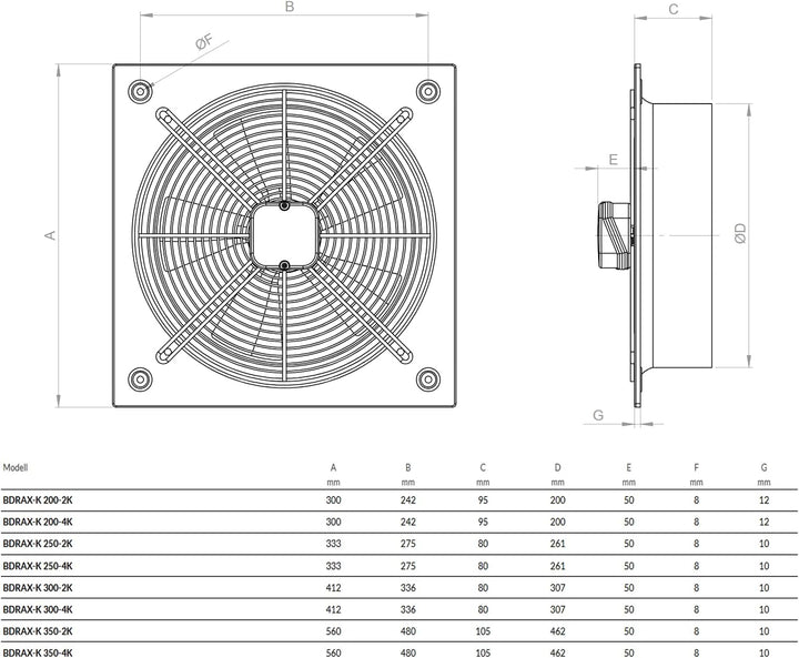 BVN VENTILATION SYSTEMS & ELECTRICAL MOTORS Industrie Ventilator Axiallüfter für Zu- Abluft Wand Reg