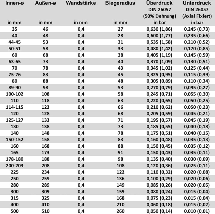 Norres Absaugschlauch Absauganlage Spiralschlauch Spänenschlauch Holz schwer entflammbar Flexschlauc