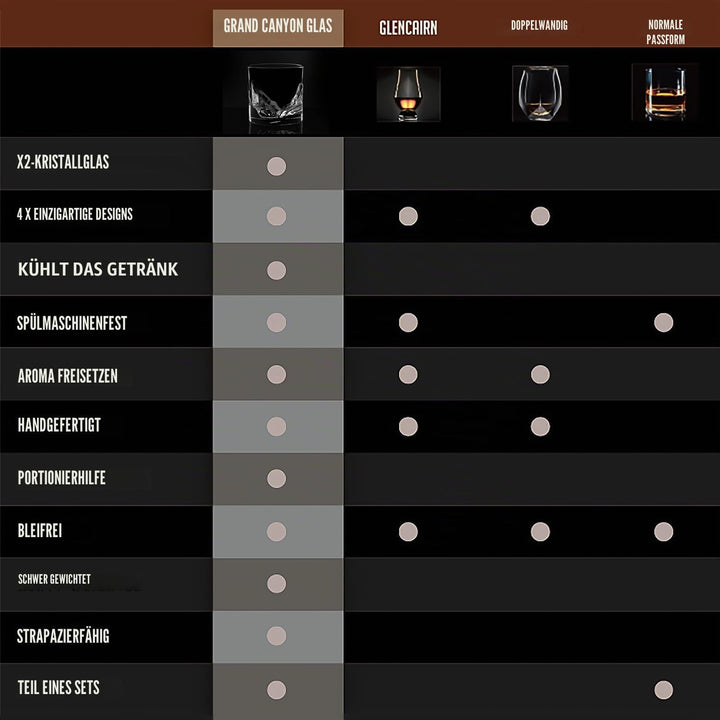 LIITON Whisky Gläser Grand Canyon 4-teilig aus Kristallglas, Tumblergläser, Geschenke für Männer für