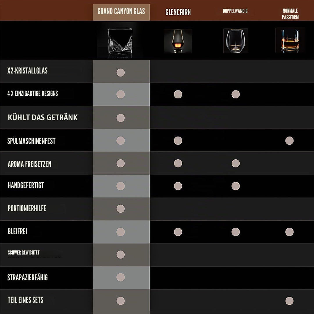 LIITON Whisky Gläser aus Kristallglas, Tumblergläser, Geschenke für Männer für Cocktails, Gin, Bourb
