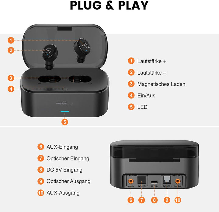 auvisio in Ear Ohrhörer: TV-Funk-Ohrhörer mit Transmitter-Ladebox, 2,4GHz, TOSLINK, AUX, Bypass (in-