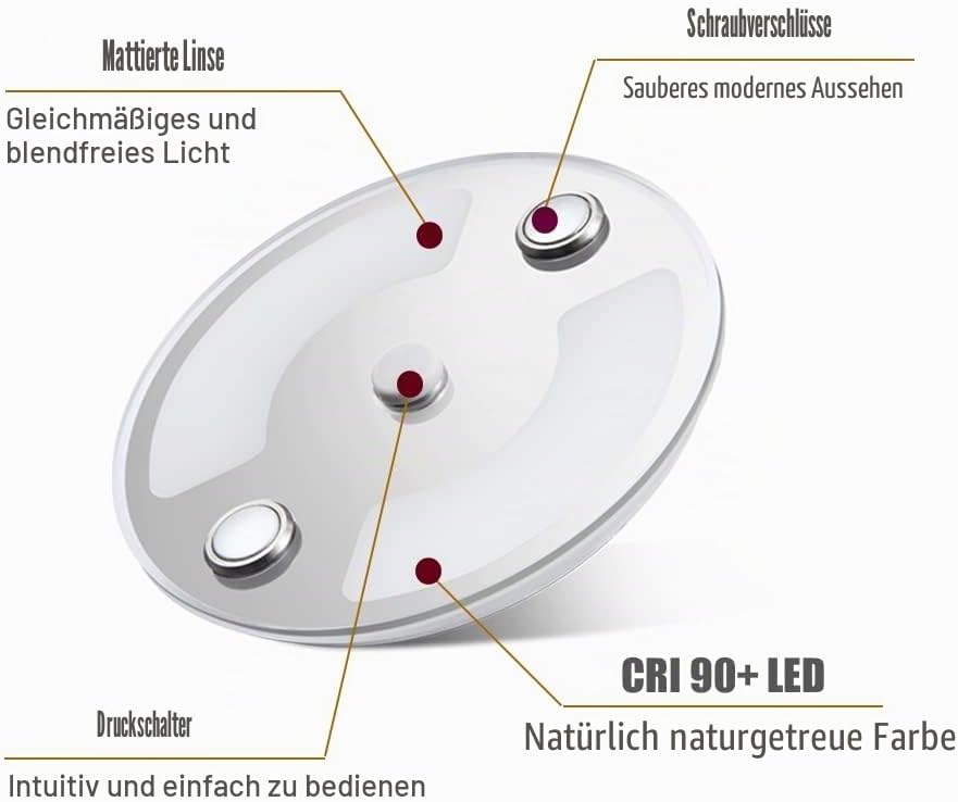 Obeaming 4 x 12V LED Deckenleuchte Wohnmobil Boot Dimmbar Panel Rund Leuchte 75mm 235lm Zwei Farbe (