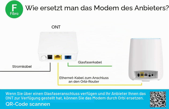 NETGEAR Orbi WiFi 6 Mesh WLAN System (RBK853) | Triband Mesh, Router mit 2x Satelliten | WLAN-Abdeck