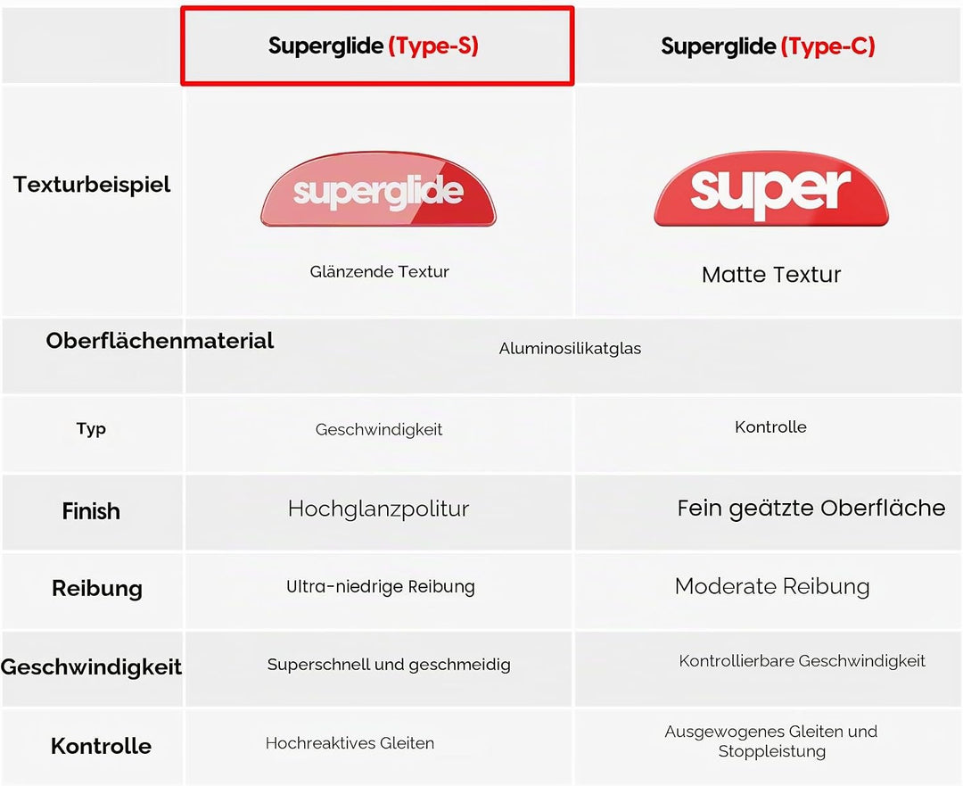 Superglide: Schnellste und geschmeidigste Mausfüsse/Skates aus ultrastarkem, makellosem Glas, supers