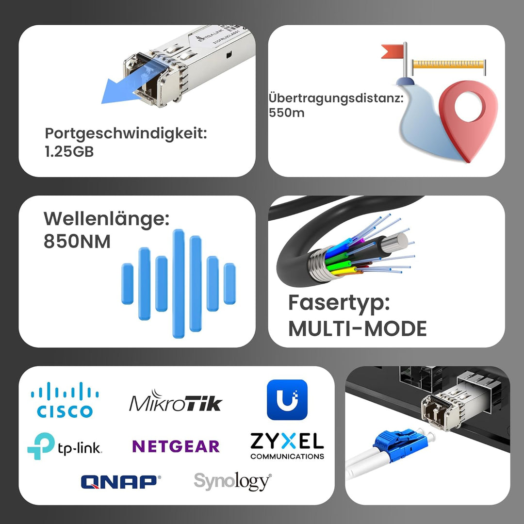 Extralink SFP Modul 1.25G LC Duplex Multimode 850 nm 550 m MSA-kompatibel – Für Cisco, Ubiquiti UniF