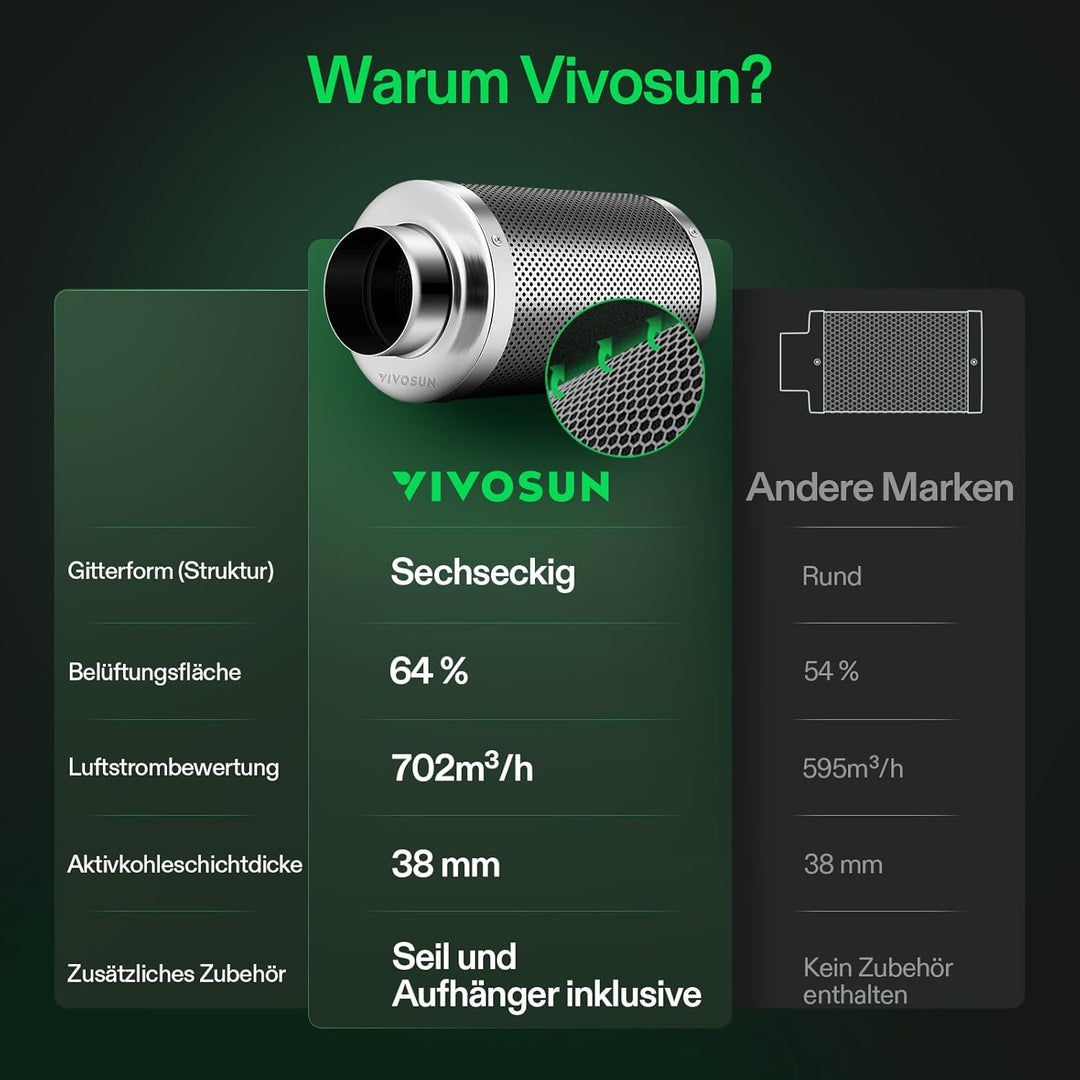 VIVOSUN Aktivkohlefilter Grow Aktivkohlefilter 150mm/6 Inch Geruchskontrolle mit Australischer Aktiv