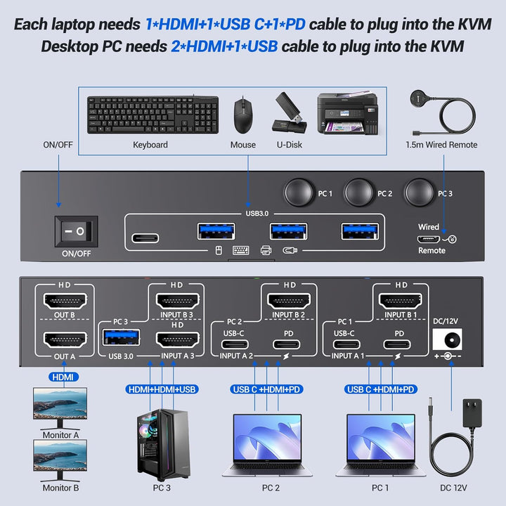 KVM Switch 3 PC 2 Monitore USB-C HDMI, USB 3.0 Dual Monitor KVM Switch für 2 Laptops 1 Desktop Teile
