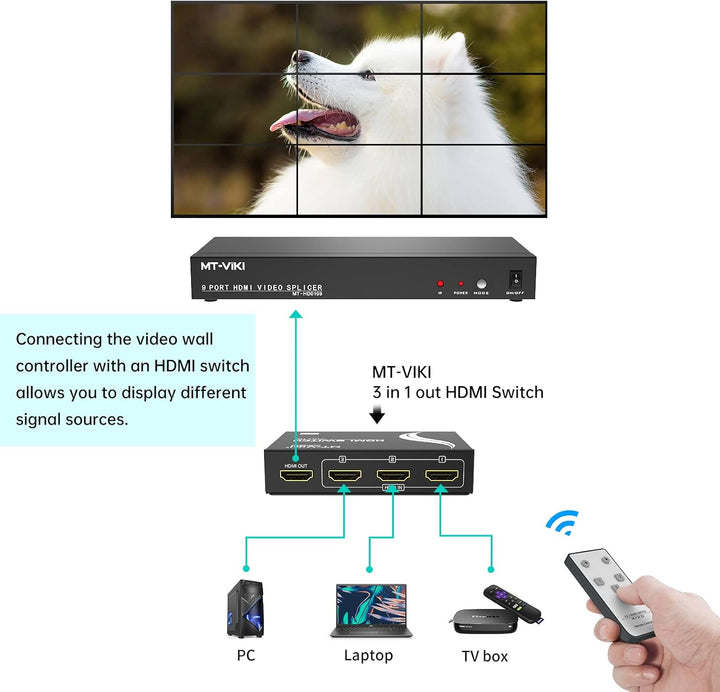 MT-VIKI 3x3 HDMI Videowand Controller 1 in 9 Out Bildschirmspleissung 9 Port Video Wall Prozessor un