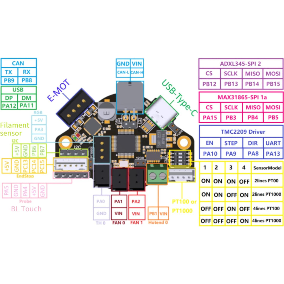 BIGTREETECH EBB 36 CAN V1.1, Schild zum Anschluss von Klipper Erweiterungsgerät, TMC2209 on Board, U