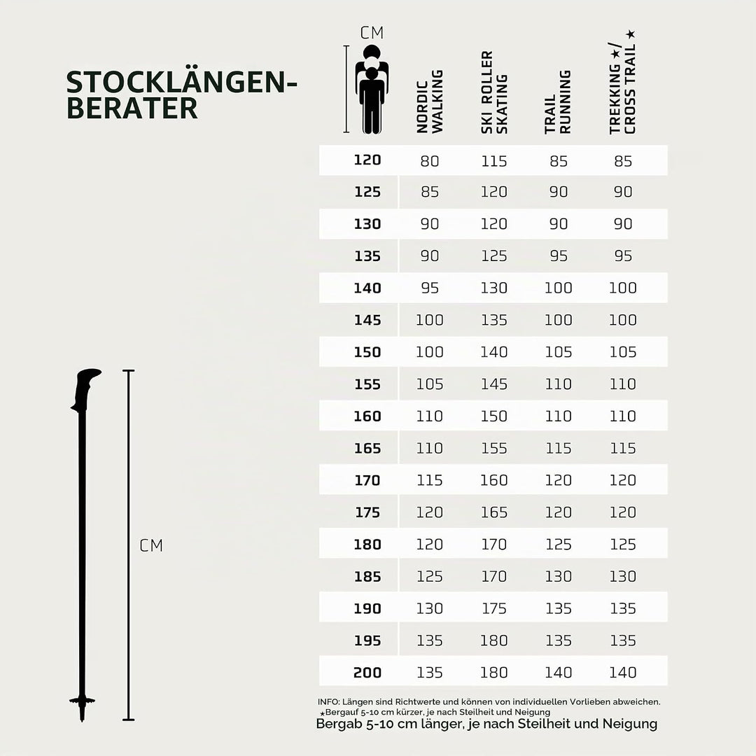 LEKI Wanderstöcke Manaslu Pro Damen &amp; Herren | Gummipuffer inklusive