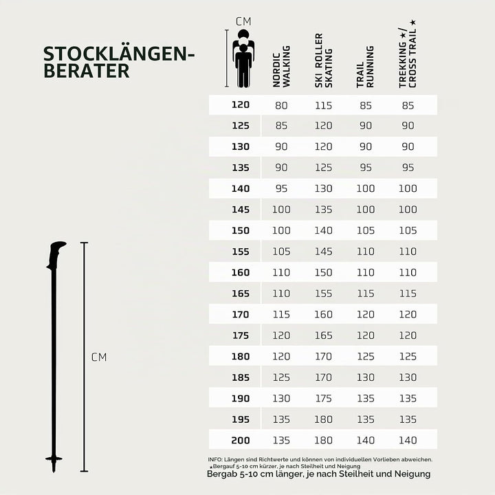 LEKI Wanderstöcke Manaslu Pro Damen &amp; Herren | Gummipuffer inklusive