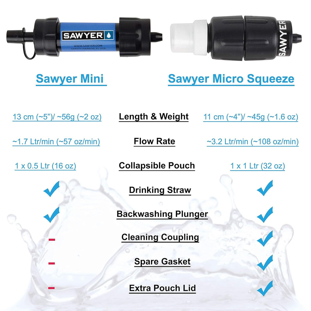 Sawyer, Mini-Wasserfiltersystem zur Wasseraufbereitung