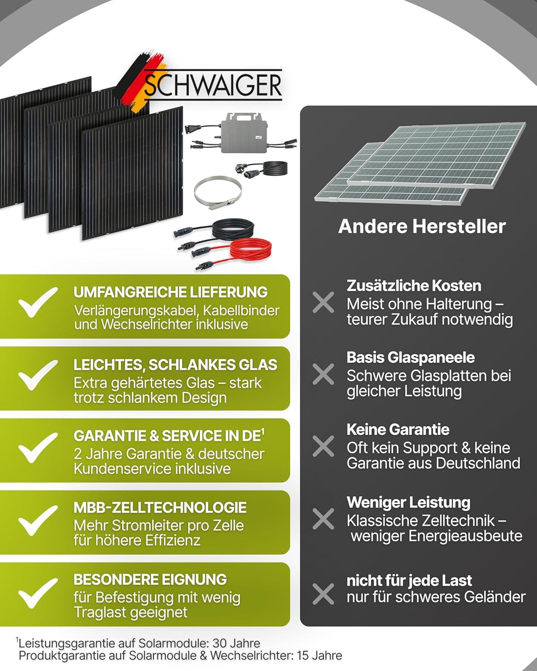 Slim-Line Modul 4er Set mit Wechselrichter Balkonkraftwerk Komplettset PV-Anlage Solaranlage, 4er Se