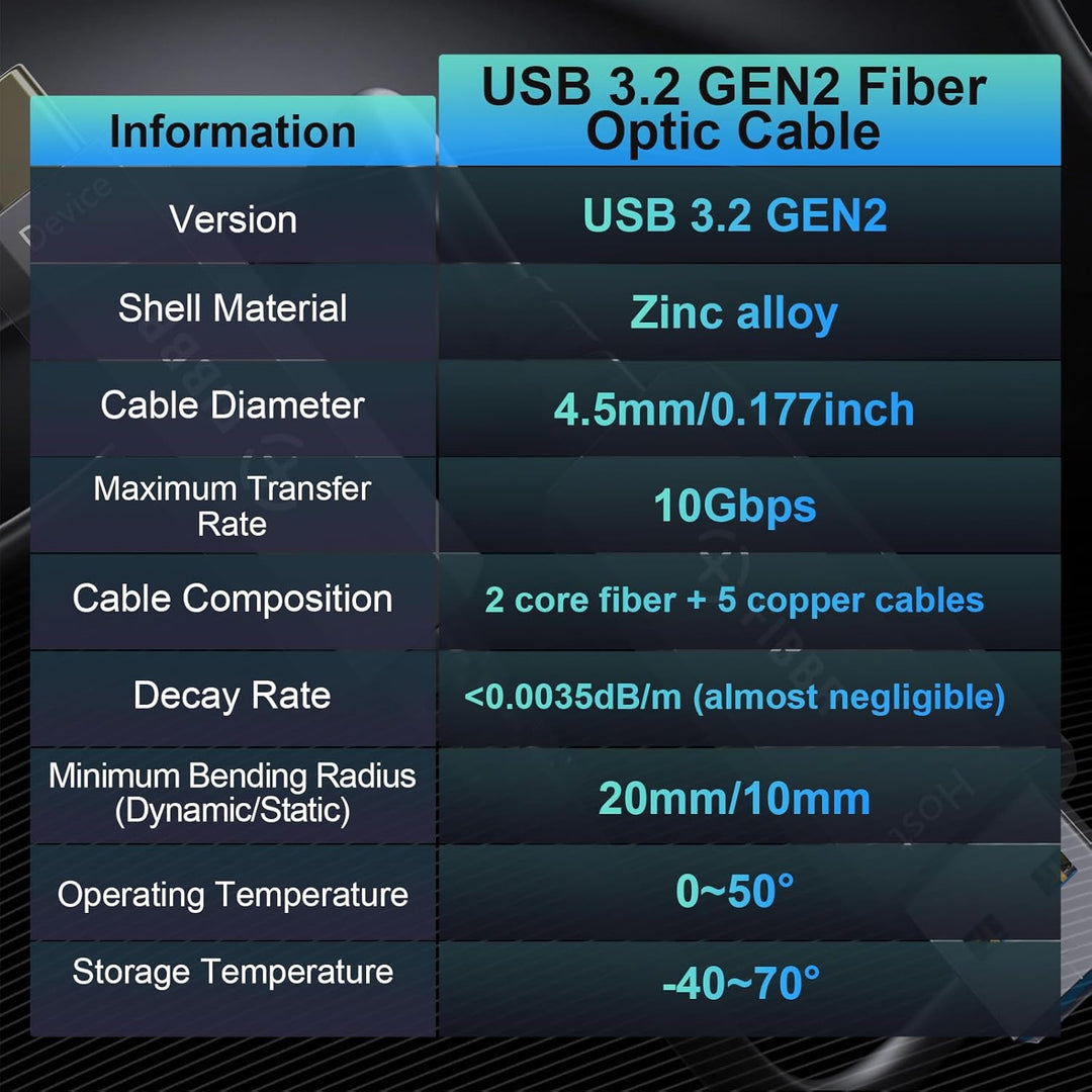 FIBBR USB-Glasfaserkabel 5M, USB A zu USB C Glasfaserkabel, 10Gbps Ferndatenübertragung USB 3.2 AOC