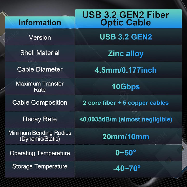 FIBBR USB-Glasfaserkabel 5M, USB A zu USB C Glasfaserkabel, 10Gbps Ferndatenübertragung USB 3.2 AOC