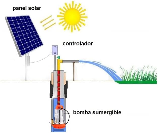 SHYLIYU Tauchwasserpumpe 12V DC 130W Solarbetriebene Pumpen, geeignet zum Pumpen von sauberem/Schmut