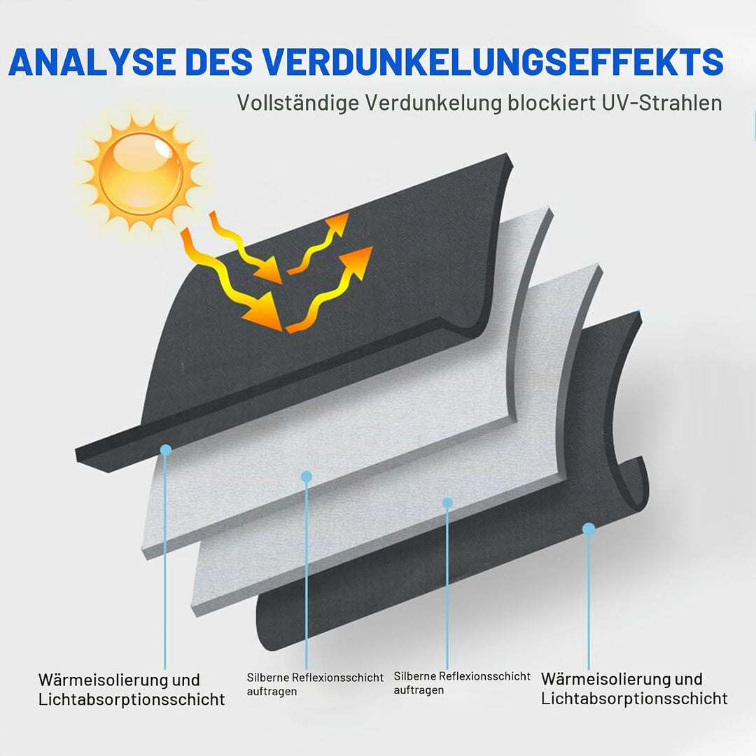 FDAIUN für BMW x1/ix1 u11 2022 2023 Auto Windschutzscheibe Sonnenschutz Frontscheibe Faltbarer Sonne