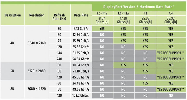 Kabel Club3D CAC-2068 DisplayPortâ„¢ 1.4 HBR3 Cable Male/Male 2 m/6.56ft VESA Certified