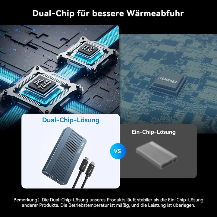 ACASIS 40Gbps M.2 NVMe SSD Gehäuse mit Lüfter, Bessere abwärme,TBU405Pro M1 für M1 M2 Pro/Max, Thund