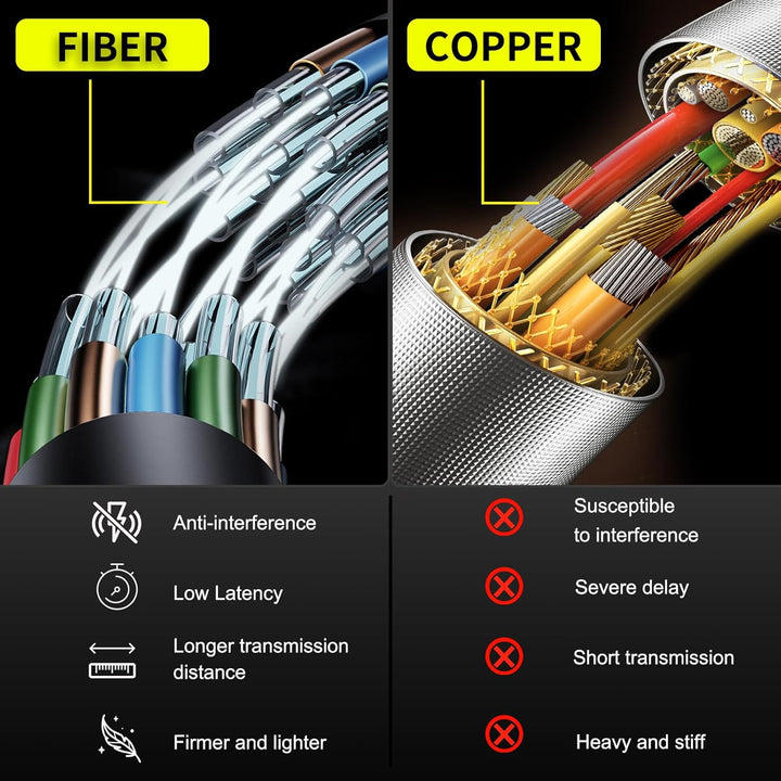 ATZEBE HDMI Glasfaser kabel - 5M, 4K HDMI Kabel unterstützt UHD 4K@60Hz HDR, High Speed 18Gbps, YUV