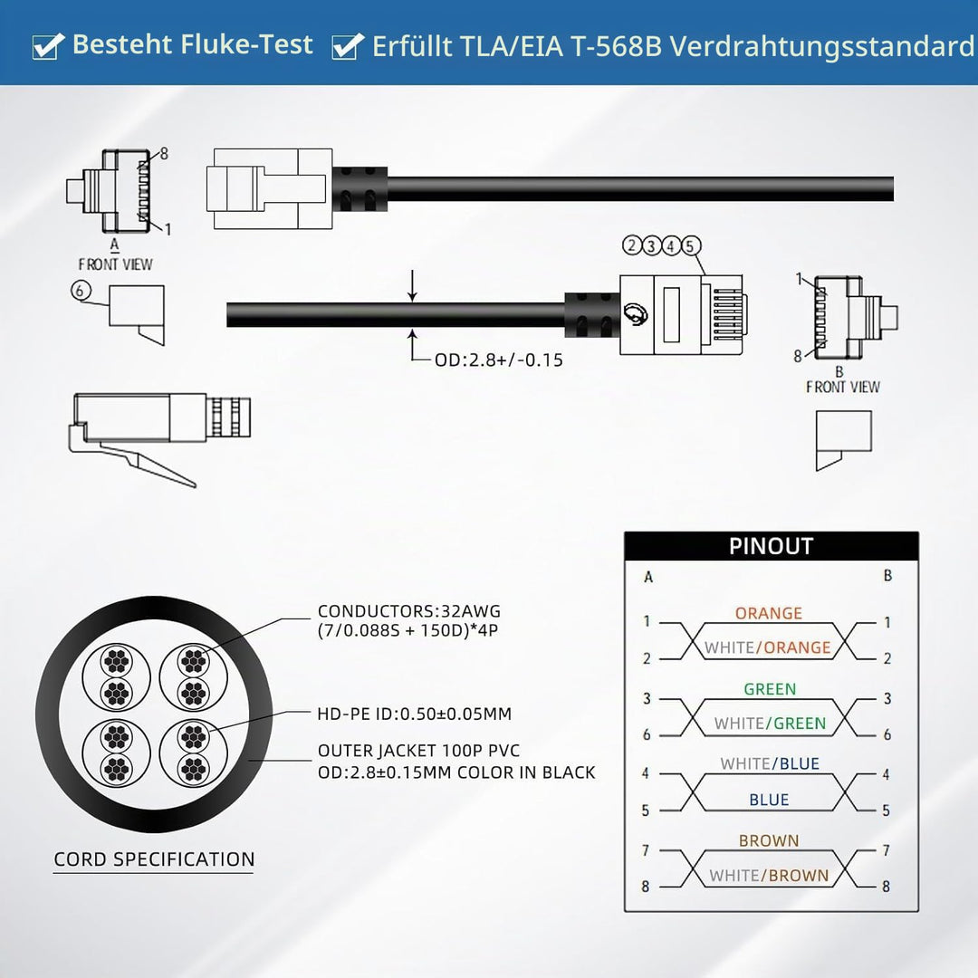Elfcam® - 25m Ethernet Kabel Cat 6A Ultra Slim 10Gbps 32AWG UTP OD2,8mm 500MHz, 10Gb Thin RJ45 Cat 6