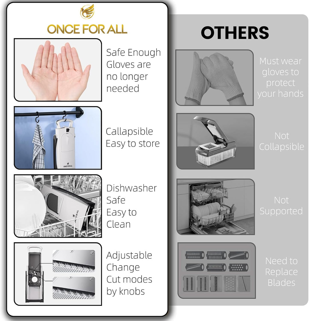 ONCE FOR ALL Upgrade Safe Mandoline Slicer Plus, grössere Grösse, verstellbarer Gemüse- und Lebensmi