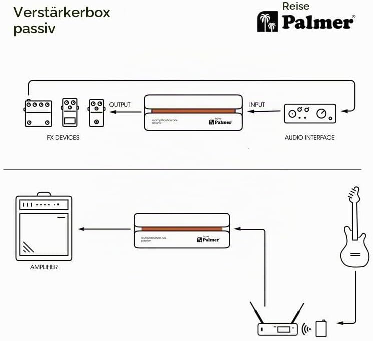 Palmer River Serie - trave - Passive Re-Ampflication Box RIVER trave, RIVER trave