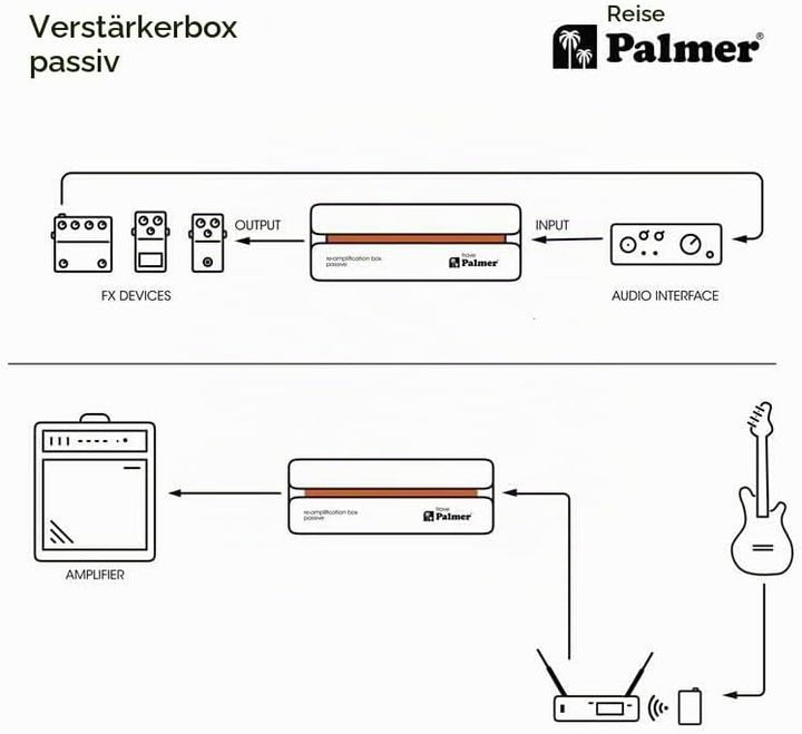 Palmer River Serie - trave - Passive Re-Ampflication Box RIVER trave, RIVER trave