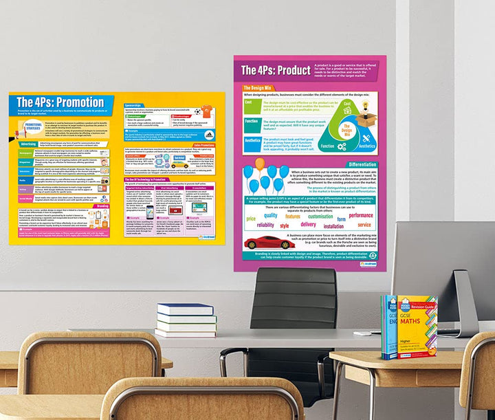 Daydream Education Poster "Marketing Decisions", Geschäftsposter, Glanzpapier, 850 x 594 mm (A1), Bu
