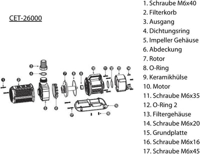 AquaOne CET-26000 regelbare Eco Teichpumpe 80-450 Watt 13000 bis 26000 L/h I Hochwertige Teichpumpe