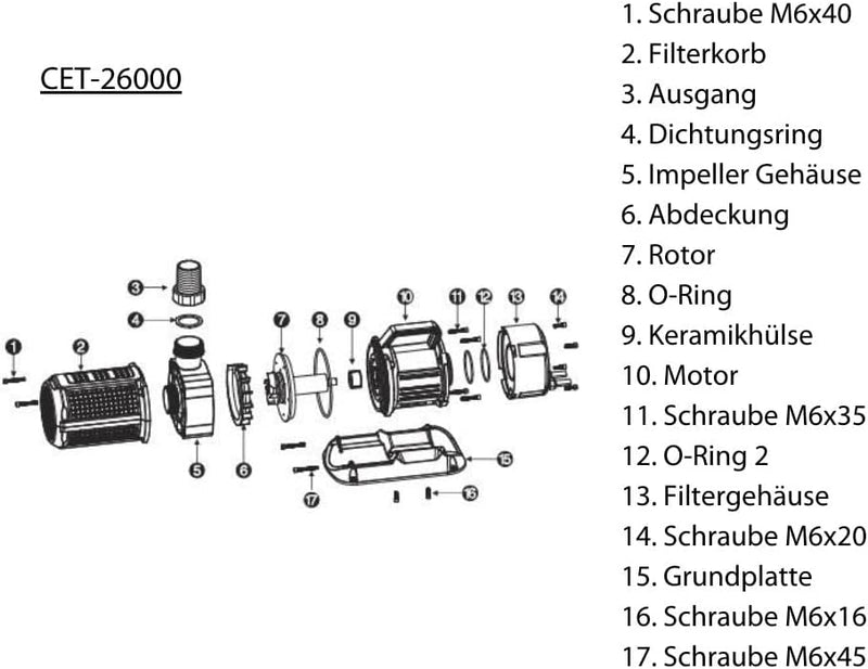 AquaOne CET-26000 regelbare Eco Teichpumpe 80-450 Watt 13000 bis 26000 L/h I Hochwertige Teichpumpe