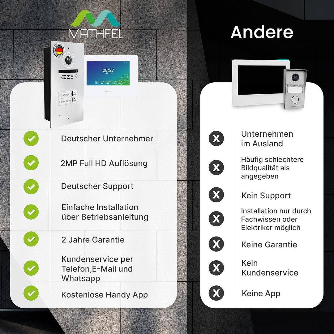 Mathfel 2-Draht Video Türsprechanlage mit RFID – WLAN Monitor, 2MP HD Kamera, 170° Weitwinkel, Türkl