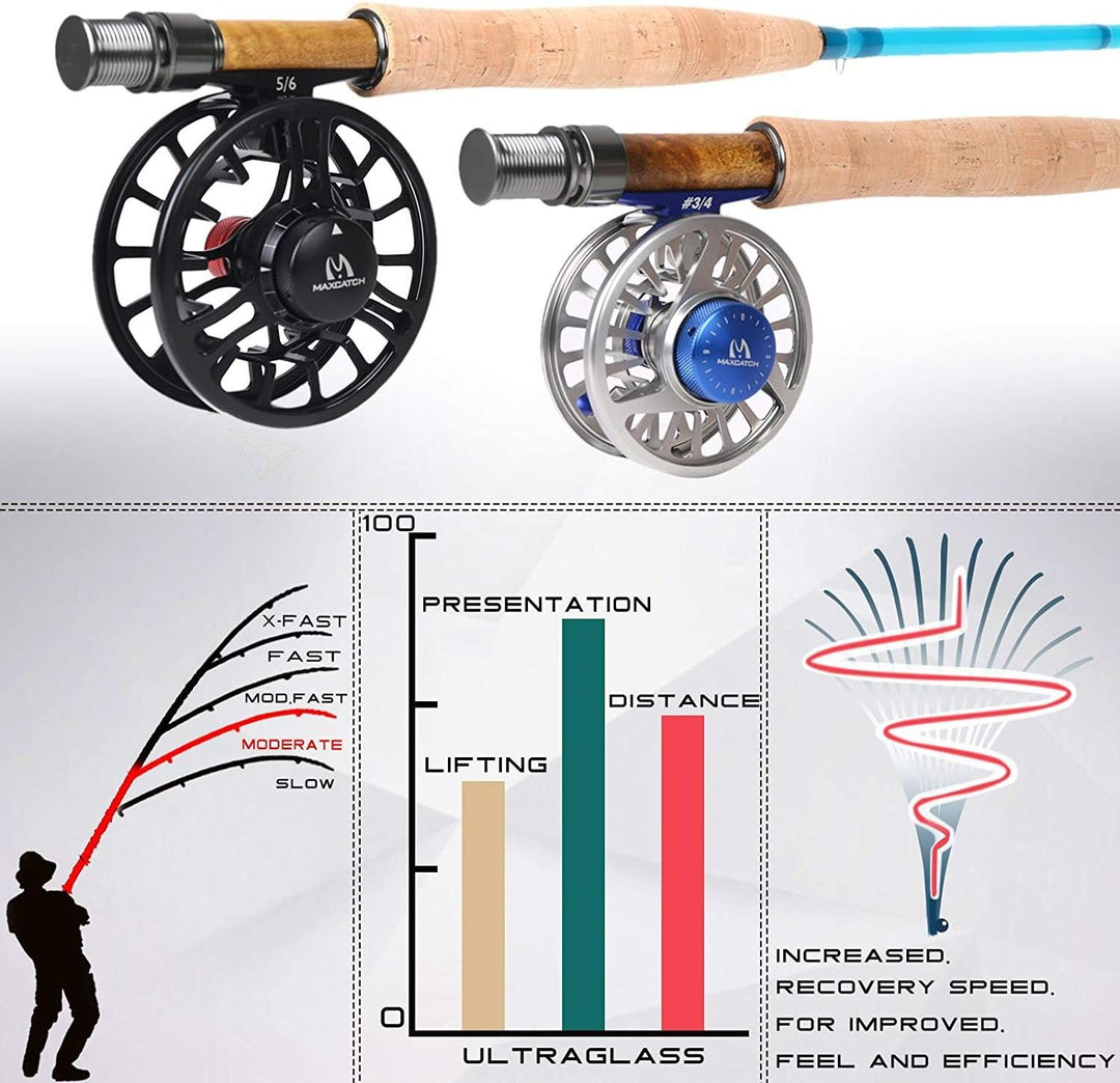 MAXIMUMCATCH Glasfaser Fliegenrute Blau Orange Weiss Lila Fliegenfischen Rute in 7’/8’/8’6’’, 3/5/6w