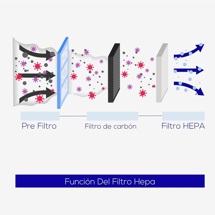 Jofel - Optischer Hochleistungs-Händetrockner (505 Km/h) Niedriger Stromverbrauch 1200W, automatisch
